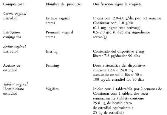  Productos para terapia estrogénica vaginal 