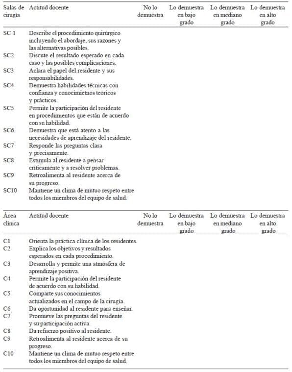 Formato para Evaluación de Docentes en las Especialidades Quirúrgicas