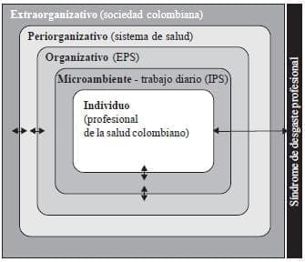 Modelo Explicativo del Síndrome de Desgaste Profesional Aplicado al Sistema de Salud Modelo Explicativo del Síndrome de Desgaste Profesional Aplicado al Sistema de Salud