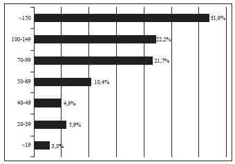 Número de Cirugías Generales Realizadas por Mes. (n=500) Número de Cirugías Generales Realizadas por Mes. (n=500)