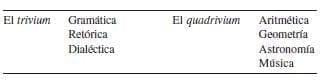 El Trivium Gramática, El Quadrivium El Trivium Gramática, El Quadrivium