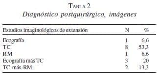 Diagnóstico Postquirúrgico, Imagenes Diagnóstico Postquirúrgico, Imagenes