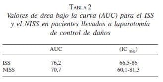 Valores curva AUC en Pacientes Laparotomía Valores curva AUC en Pacientes Laparotomía