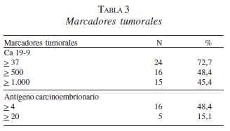 Marcadores Tumorales Marcadores Tumorales