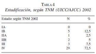 Estadificación, Según TNM Estadificación, Según TNM