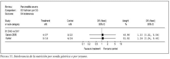 Intolerancia Dde la Nutrición por Sonda Gástrica Intolerancia Dde la Nutrición por Sonda Gástrica