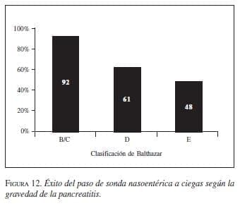 Éxito del paso de Sonda Nasoentérica Éxito del paso de Sonda Nasoentérica