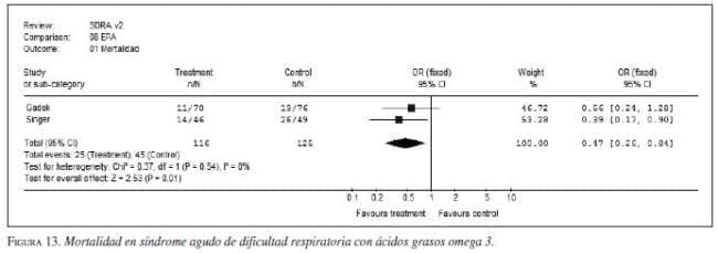 Mortalidad en Síndrome Agudo Mortalidad en Síndrome Agudo
