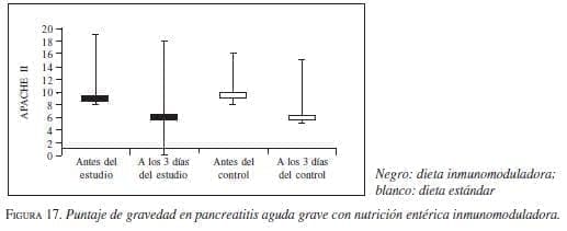 Puntaje de Gravedad en Pancreatitis Aguda Puntaje de Gravedad en Pancreatitis Aguda