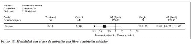 Mortalidad con el Uso de Nutrición con Fibra Mortalidad con el Uso de Nutrición con Fibra