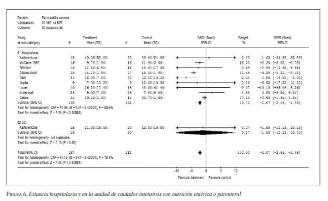 Estancia Hospitalaria y Cuidados Intensivos con Nutrición Entérica Estancia Hospitalaria y Cuidados Intensivos con Nutrición Entérica