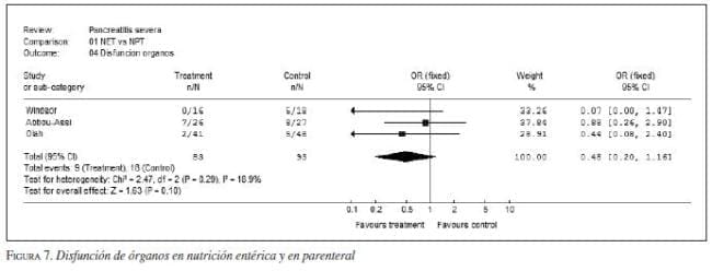 Disfunción de Órganos en Nutrición Entérica Disfunción de Órganos en Nutrición Entérica