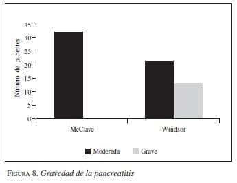Gravedad de la Pancreatitis Gravedad de la Pancreatitis