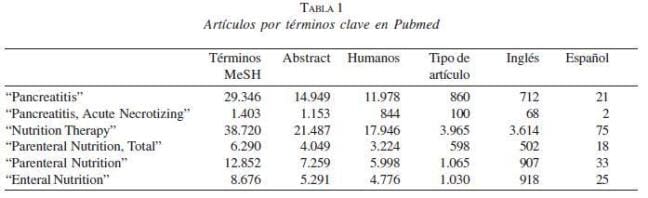Artículos por términos Clave en Pubmed
