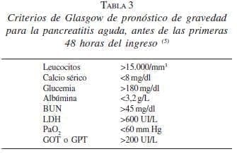 Criterios de Glasgow de pronóstico de gravedad para la Pancreatitis Aguda Criterios de Glasgow de pronóstico de gravedad para la Pancreatitis Aguda