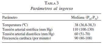 Parámetros al Ingreso por Gangrena Parámetros al Ingreso por Gangrena
