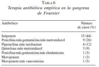 Terapia Antibiótica Empírica en la Gangrena Terapia Antibiótica Empírica en la Gangrena