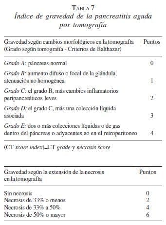 Índice de Gravedad de la Pancreatitis Aguda