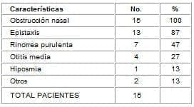 Signos y síntomas Signos y síntomas