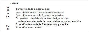 Clasificación de Sessions 1980 Clasificación de Sessions 1980