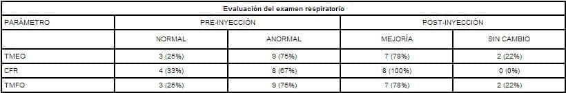 Evaluacion del examen respiratorio