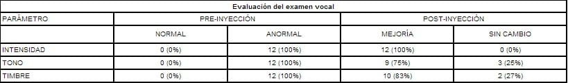 Evaluacion del examen respiratorio