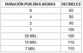 Exposición ocupacional al ruido Exposición ocupacional al ruido
