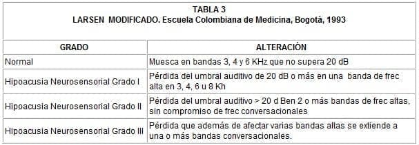 Larsen modificado Larsen modificado