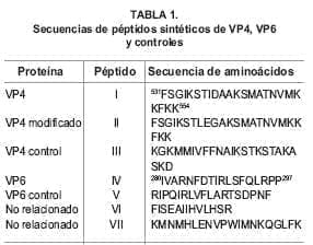 Secuencias de peptidos sinteticos