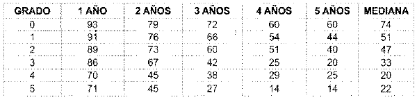 Grado de Riesgo Clínico de la Recurrencia del Tumor Grado de Riesgo Clínico de la Recurrencia del Tumor