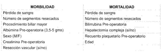 Factores de mortalídad y la morbilidad Factores de mortalídad y la morbilidad