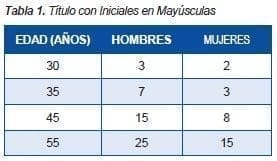 Actualizaciones Enfermería, Título con Iniciales en Mayúsculas  Actualizaciones Enfermería, Título con Iniciales en Mayúsculas