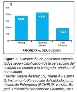 Pacientes Entrevistados Priorizar se Cuidado Pacientes Entrevistados Priorizar se Cuidado