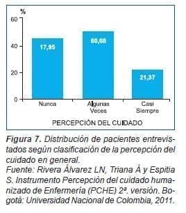 Distribución de Pacientes Entrevistados Percepción del Cuidado Distribución de Pacientes Entrevistados Percepción del Cuidado
