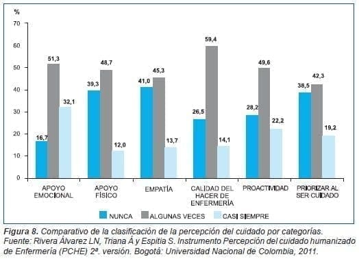 Pacientes Entrevistados Percepción del Cuidado por Categorías Pacientes Entrevistados Percepción del Cuidado por Categorías