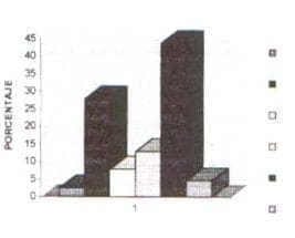 Proyecciones Sobre la Menopausia, Posición ocupacional de la mujeres de 50 Proyecciones Sobre la Menopausia, Posición ocupacional de la mujeres de 50