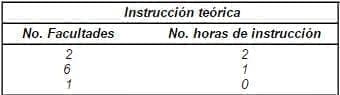 Instrucción Teórica, Menopausia y Educación Médica Instrucción Teórica, Menopausia y Educación Médica