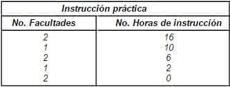Instrucción Práctica, Menopausia y Educación Médica Instrucción Práctica, Menopausia y Educación Médica