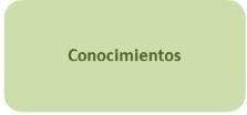 Conocimientos en Entrevista de Empleo Conocimientos en Entrevista de Empleo