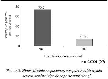 Hiperglicemia en Pacientes con Pancreatitis Aguda Hiperglicemia en Pacientes con Pancreatitis Aguda