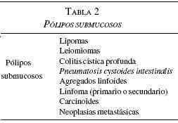 Pólipos Submucosos Pólipos Submucosos