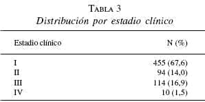 Complicaciones Estudio clínico