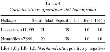 Características Operativas del Leucograma Características Operativas del Leucograma