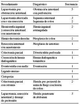 Peritonitis, Procedimientos Quirúrgicos Realizados a los Pacientes 