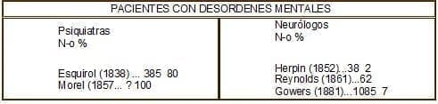 Pacientes Con Desórdenes Mentales