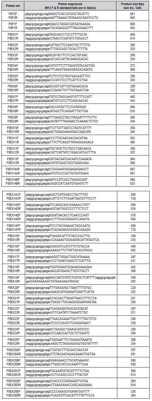 Juego de Primers para la Secuenciación de los Exones del Gen del FVIII Juego de Primers para la Secuenciación de los Exones del Gen del FVIII