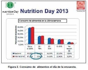 Consumo de Alimentos el Día de la Encuesta Consumo de Alimentos el Día de la Encuesta
