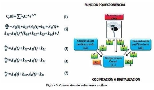 Conversión de Volúmenes a Cifras Función Exponencial Conversión de Volúmenes a Cifras Función Exponencial