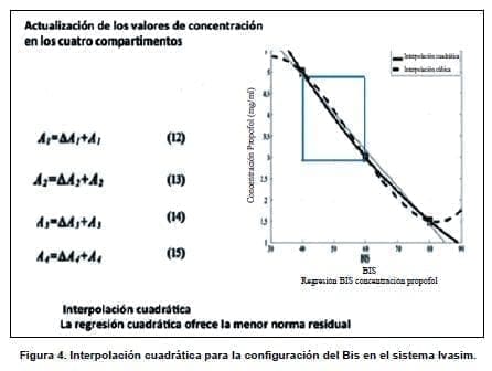 Interpolación cuadrática para la configuración del Bis en el sistema Ivasim Interpolación cuadrática para la configuración del Bis en el sistema Ivasim