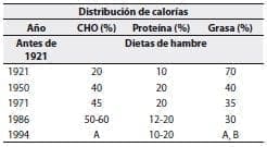 Valor Calórico Total en pacientes diabéticos Valor Calórico Total en pacientes diabéticos